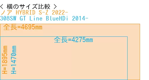 #ノア HYBRID S-Z 2022- + 308SW GT Line BlueHDi 2014-